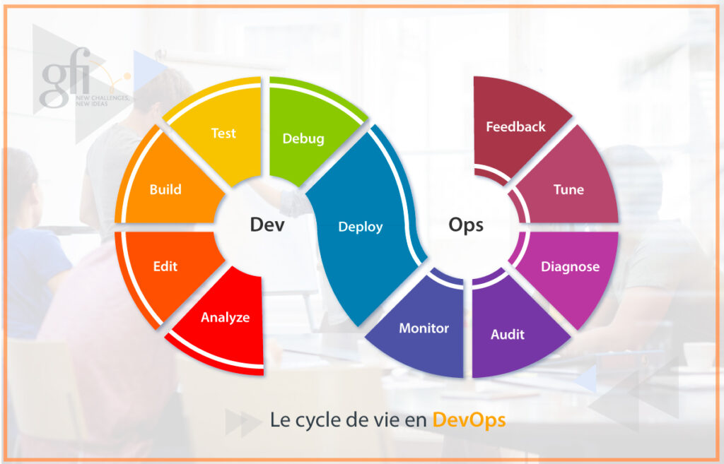 DevOps