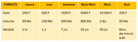 Offres MTN