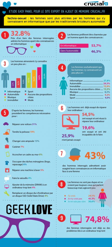 infographie-geek