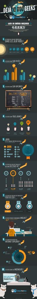 Infographie Geek