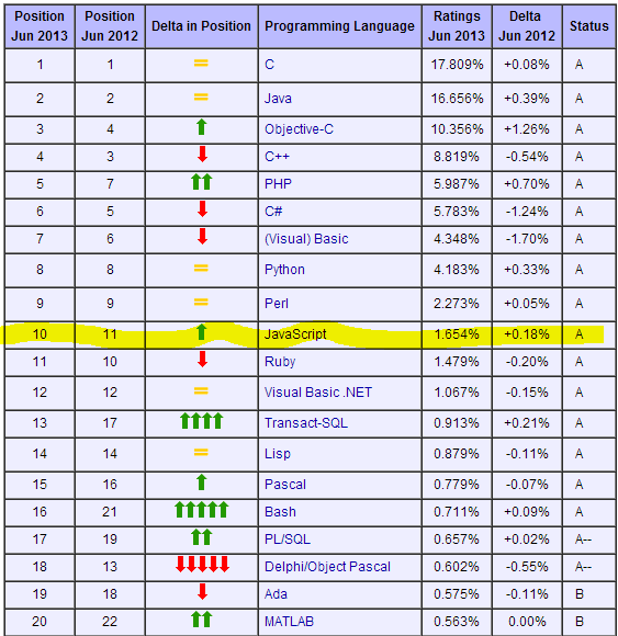 javascript-top10